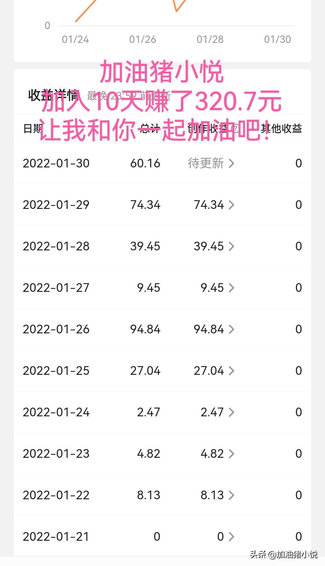 头条挣钱第一步怎么做？头条怎么做才能有收入