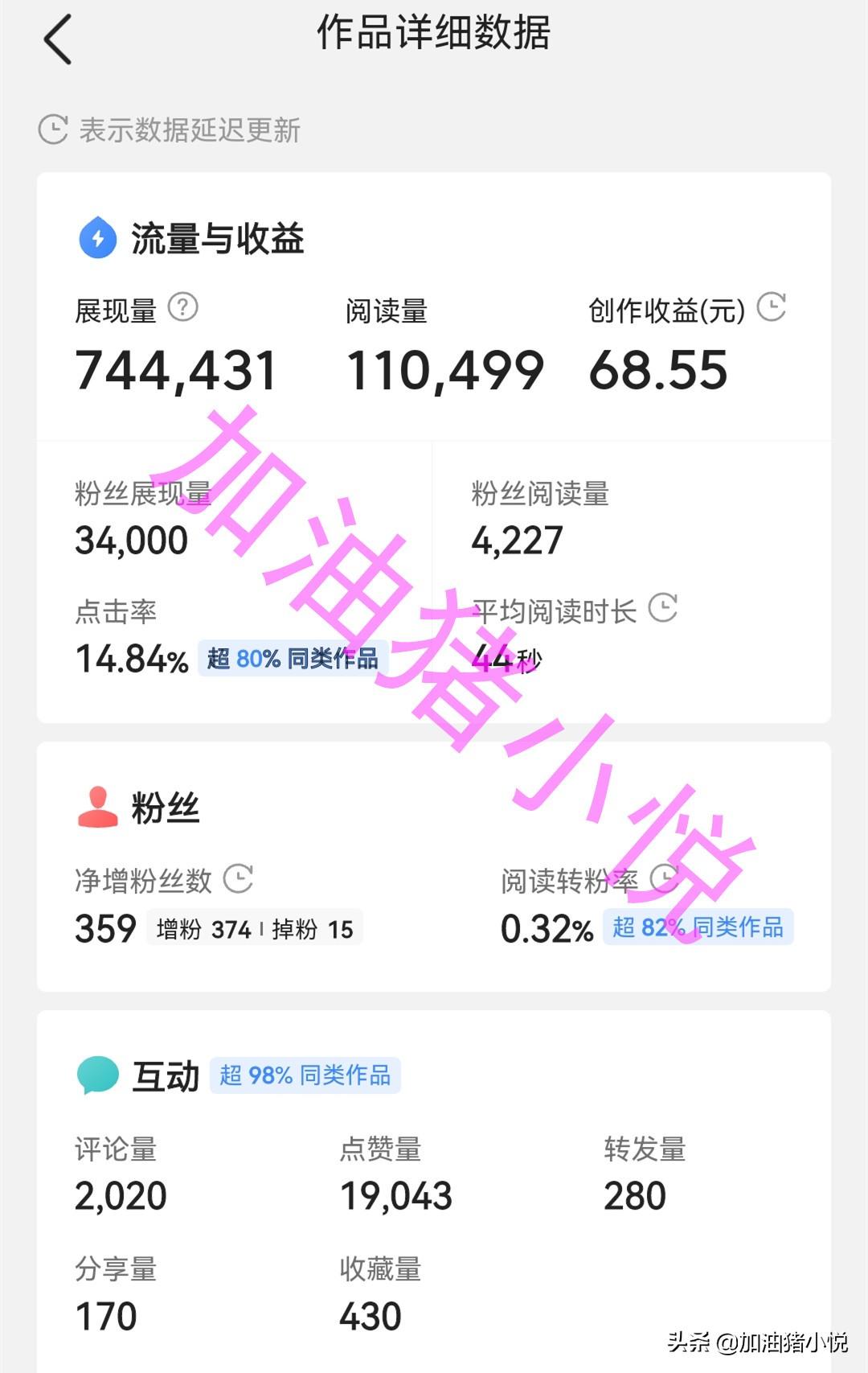 什么副业能月入过万？干什么能一个月挣1万