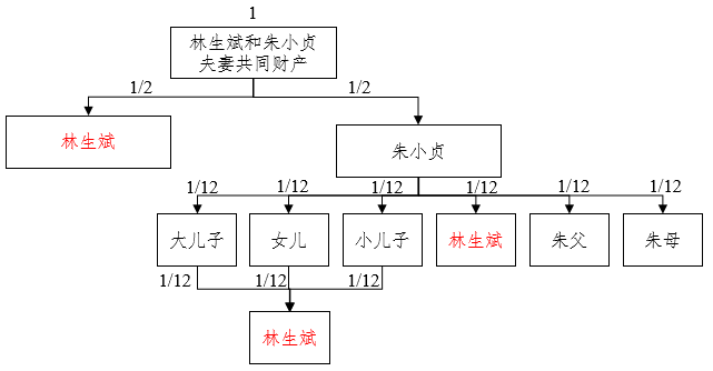 林生斌恶魔已经招供是真的吗？林生斌事件全过程简介