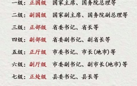 选调生是什么意思（选调生是国家公务员吗）